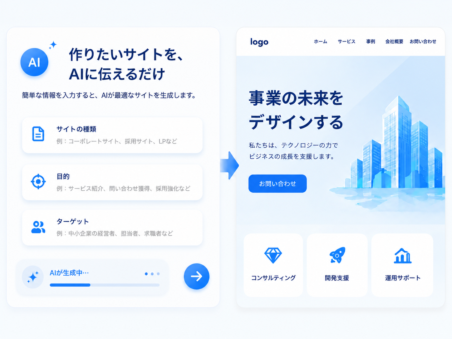 AIとのやりとりからLPやサイトを生成するイメージ