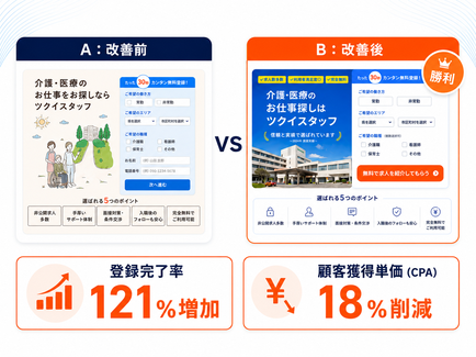 改善施策による成果向上のイメージ